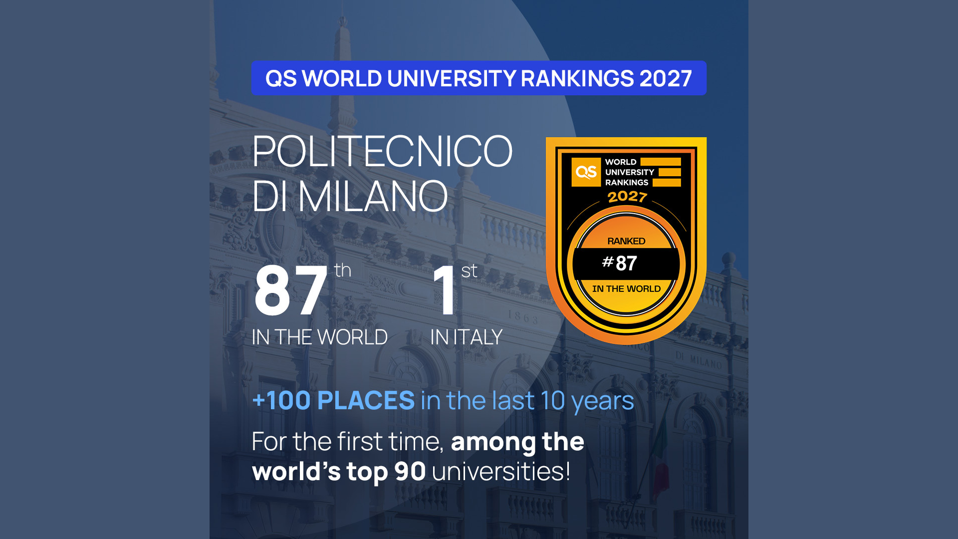 qs ranking, top 100 world univerity